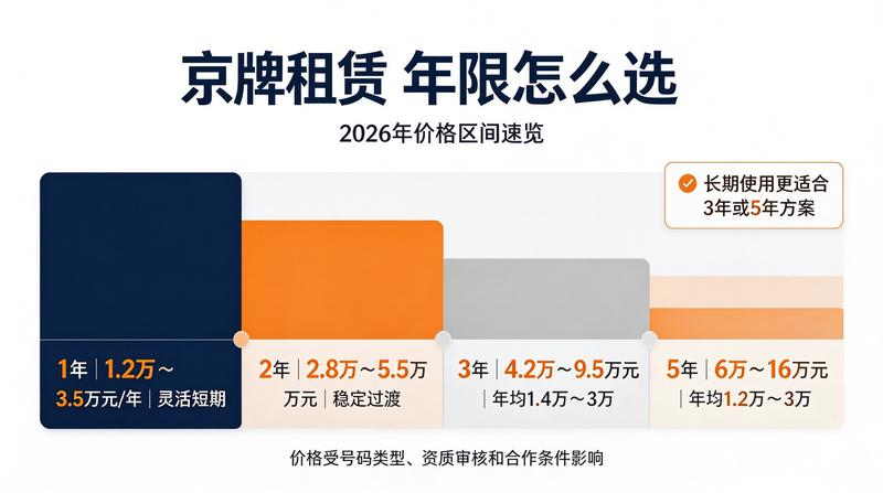 北京车牌过户最新规定