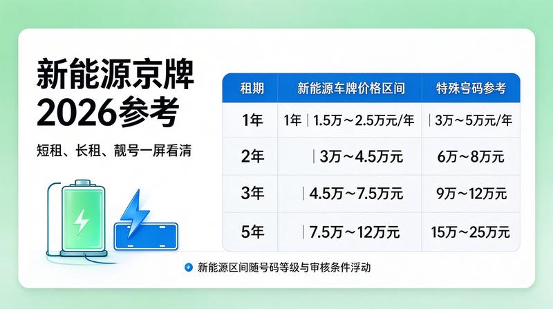 北京新能源车牌照办理